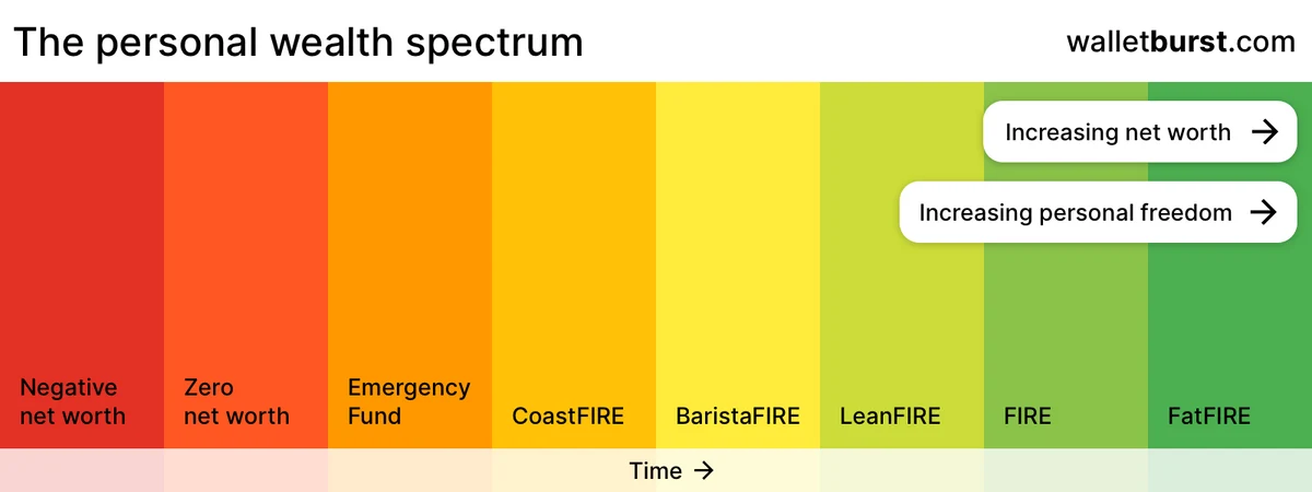 wealth spectrum